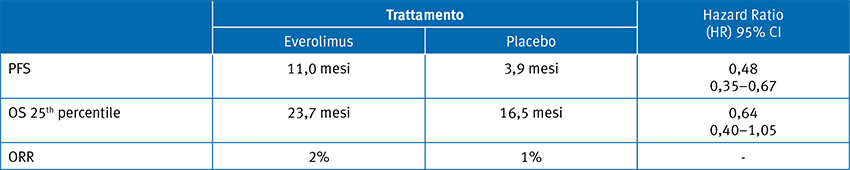 Tabella 1