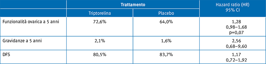 Tabella 1