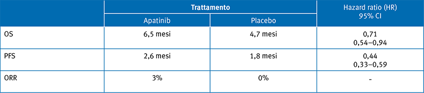 Tabella 1