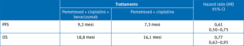 Tabella 1