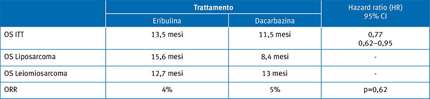 Tabella 1