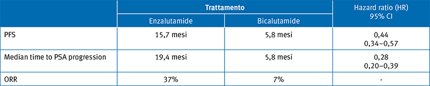 Tabella 1