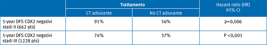 Tabella 2