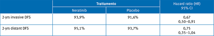 Tabella 1