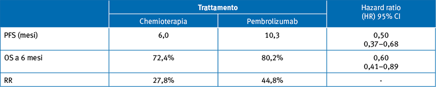 Tabella