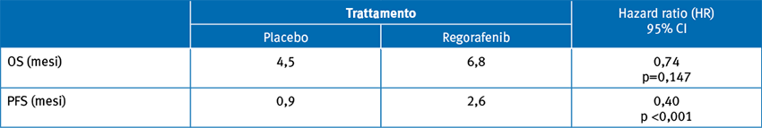 Tabella