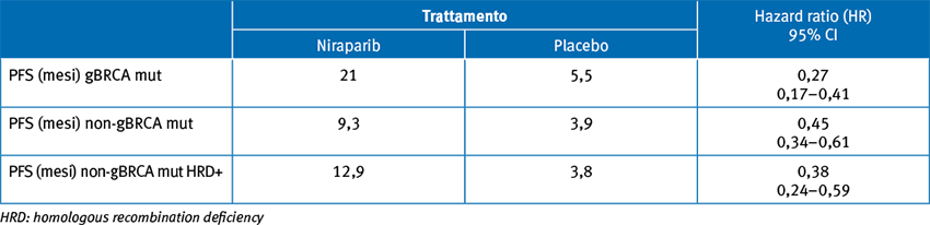 Tabella