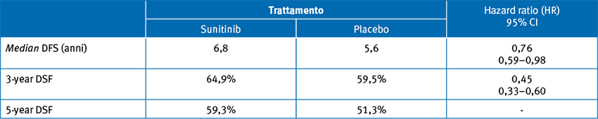 Tabella