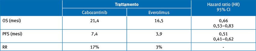 Tabella