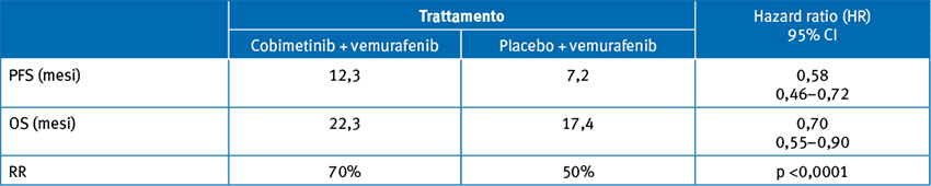 Tabella