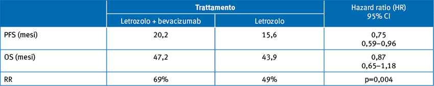 Tabella