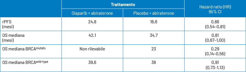 Curve di OS e PFS