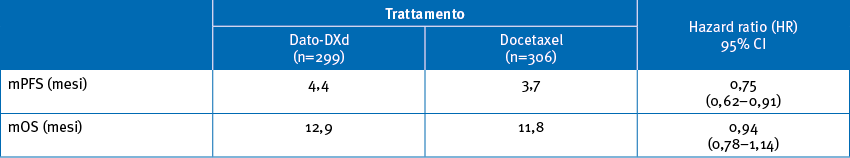 PFS e OS