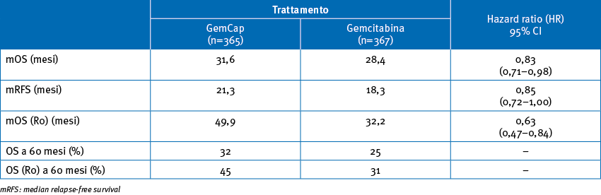 RFS e OS