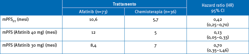 mPFS afatinib