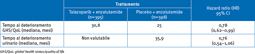 tempo al deterioramento