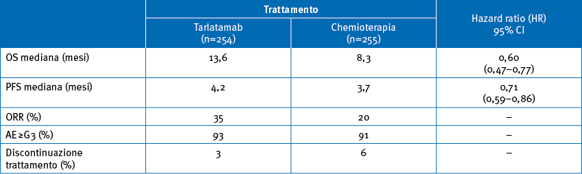 Efficacia e sicurezza