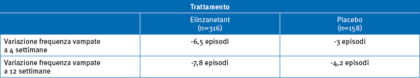 Variazione di frequenza delle vampate