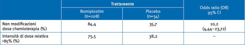 tab giu26 01