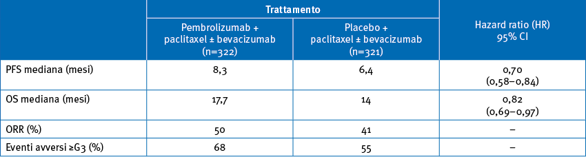 tab giu26 02