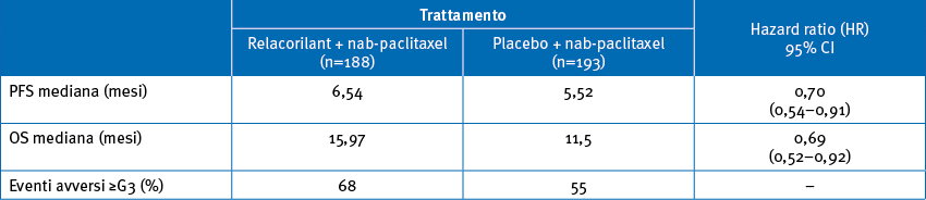 tab giu26 03