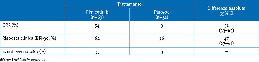 tab giu26 04
