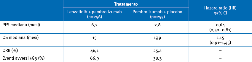 tab giu26 05