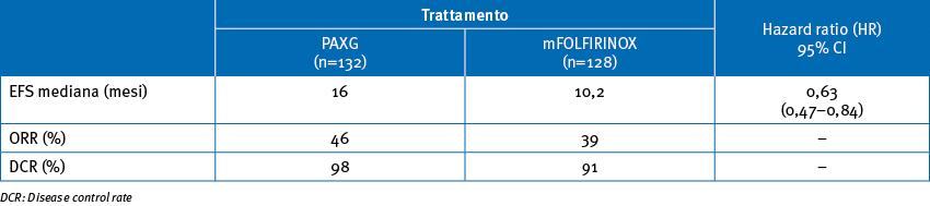 tab giu26 06