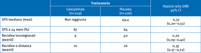 tab giu26 07