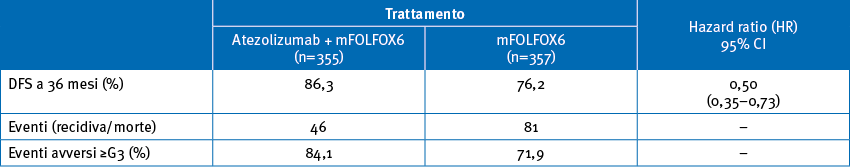 tab giu26 08