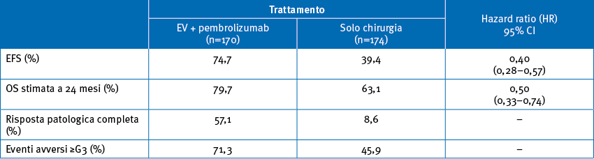 tab giu26 10