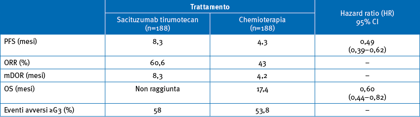tab giu26 12