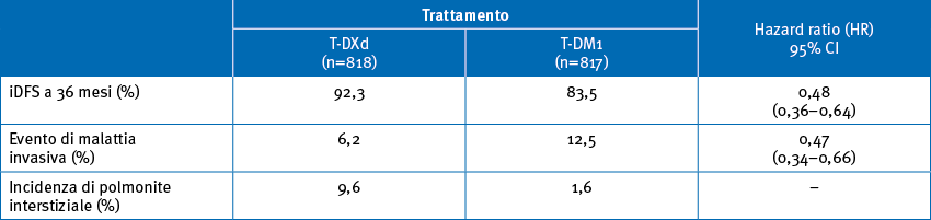 tab giu26 13